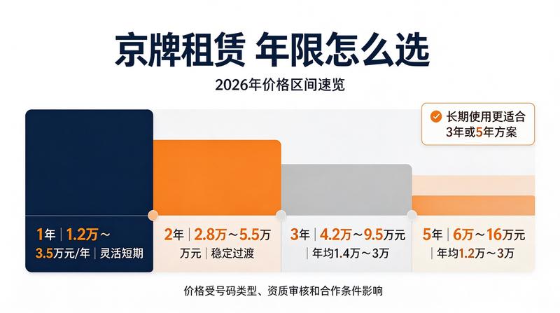 新车销售与租赁业务对比